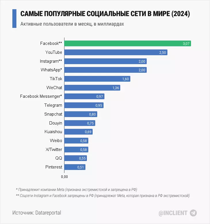 Изображение без подписи